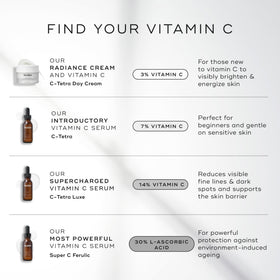 Medik8 ingredient display with vitamin C and squalane highlighting antioxidant hydration
