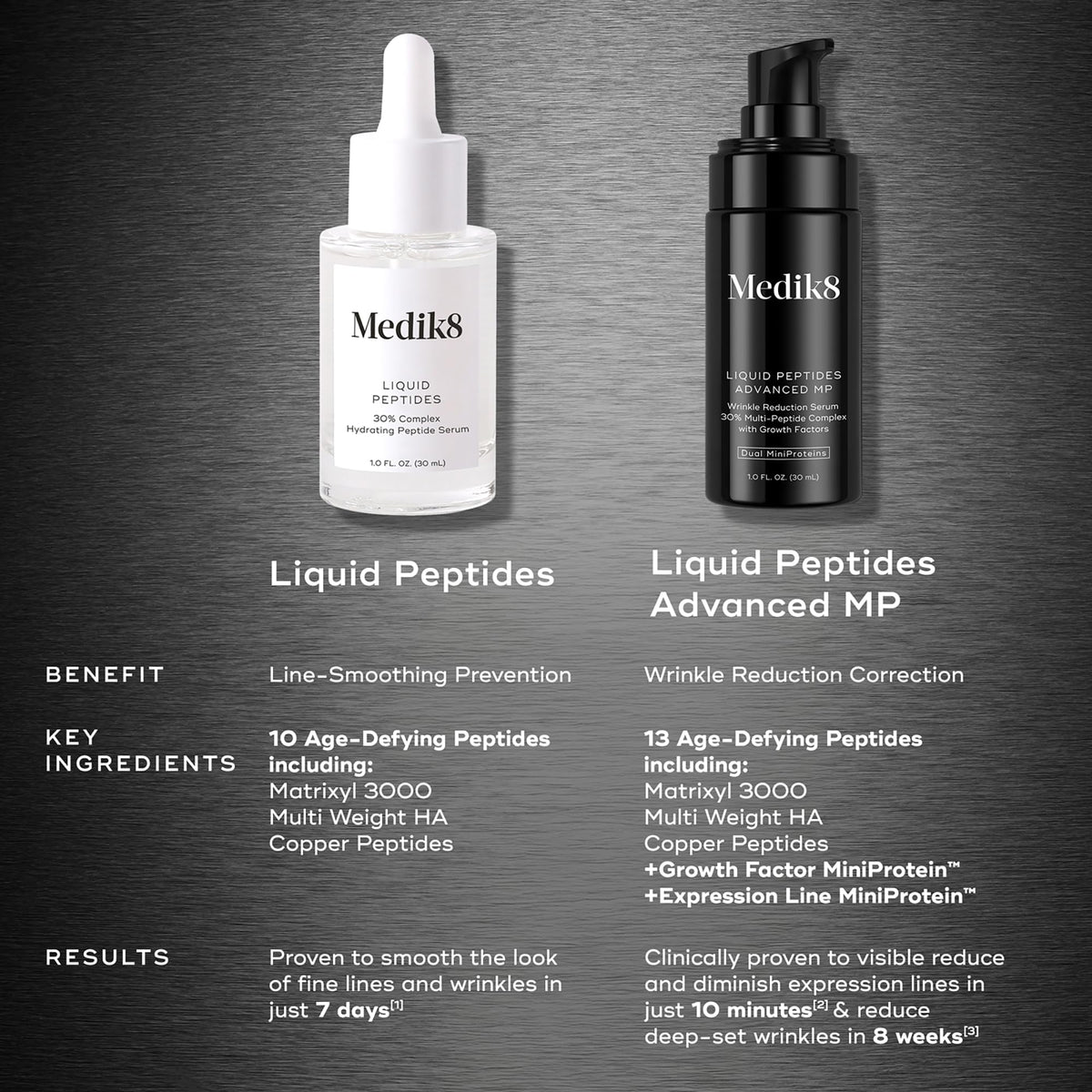 medik8 Liquid Peptides bottle angled studio shot highlights premium packaging and concentrated formula benefit
