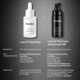 medik8 Liquid Peptides bottle angled studio shot highlights premium packaging and concentrated formula benefit