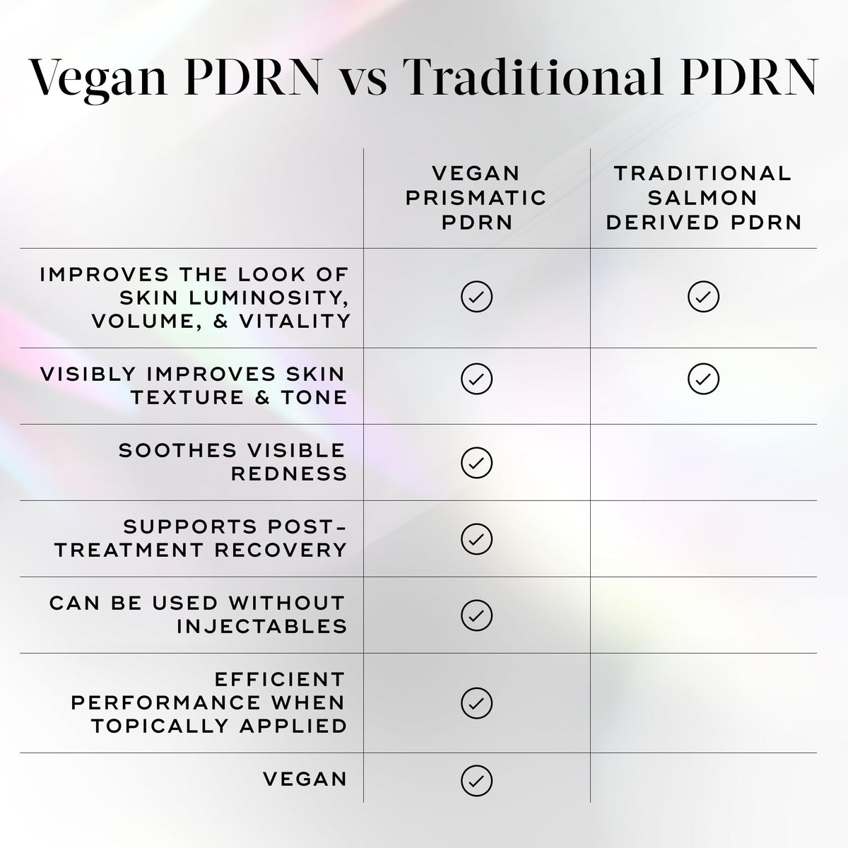 medik8 Prismatic+ bottle label closeup, shows product name and vegan formulation benefit