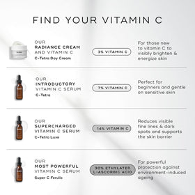 medik8 Super C Ferulic serum texture close-up on skin, showing lightweight absorption and hydration