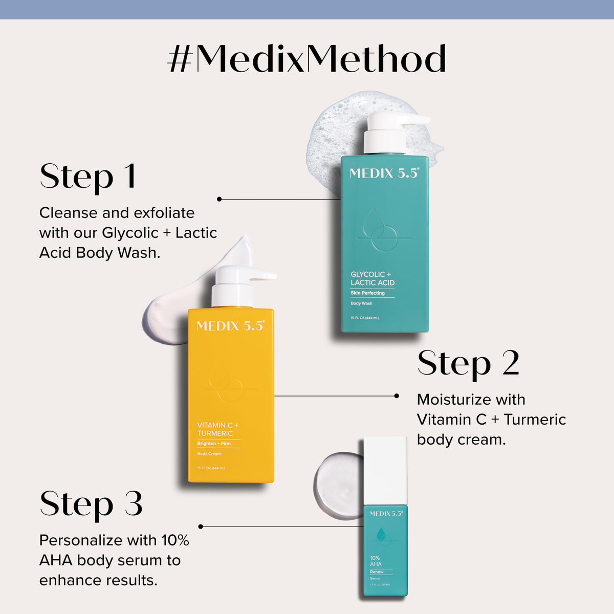 Medix 5.5 glycolic wash pump close-up highlighting gentle foaming