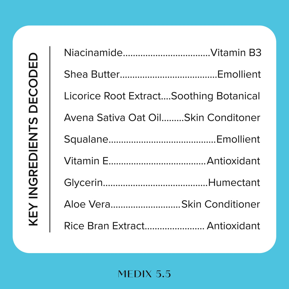 Medix 5.5 ingredient list label showing niacinamide and shea butter benefits