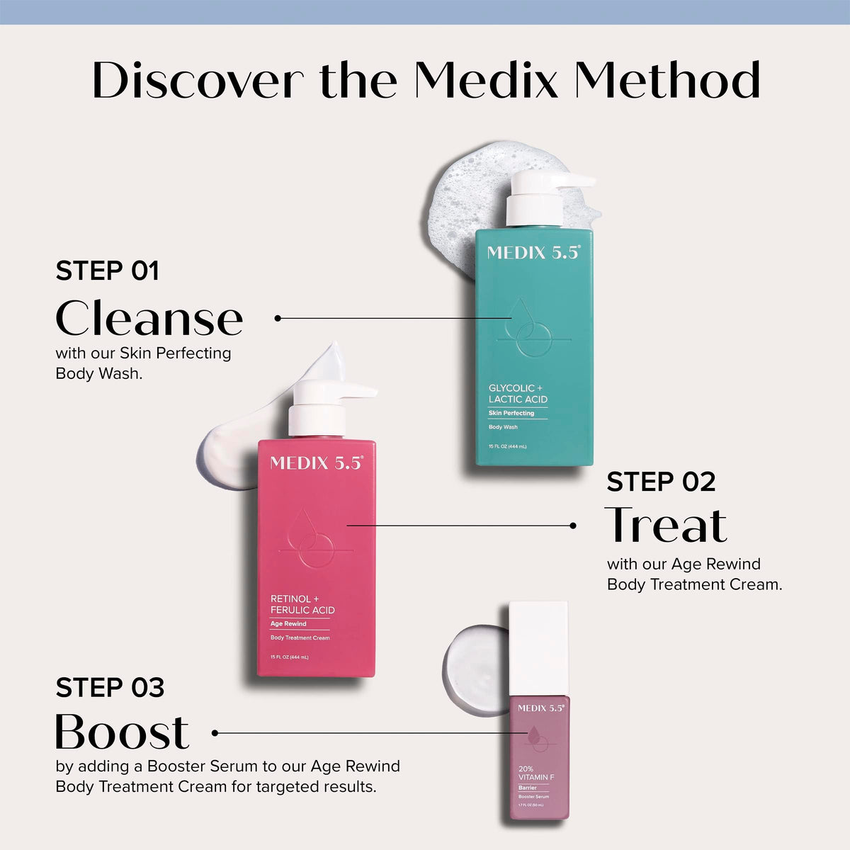 Medix 5.5 ingredients flatlay showing key actives and antioxidant protection benefit