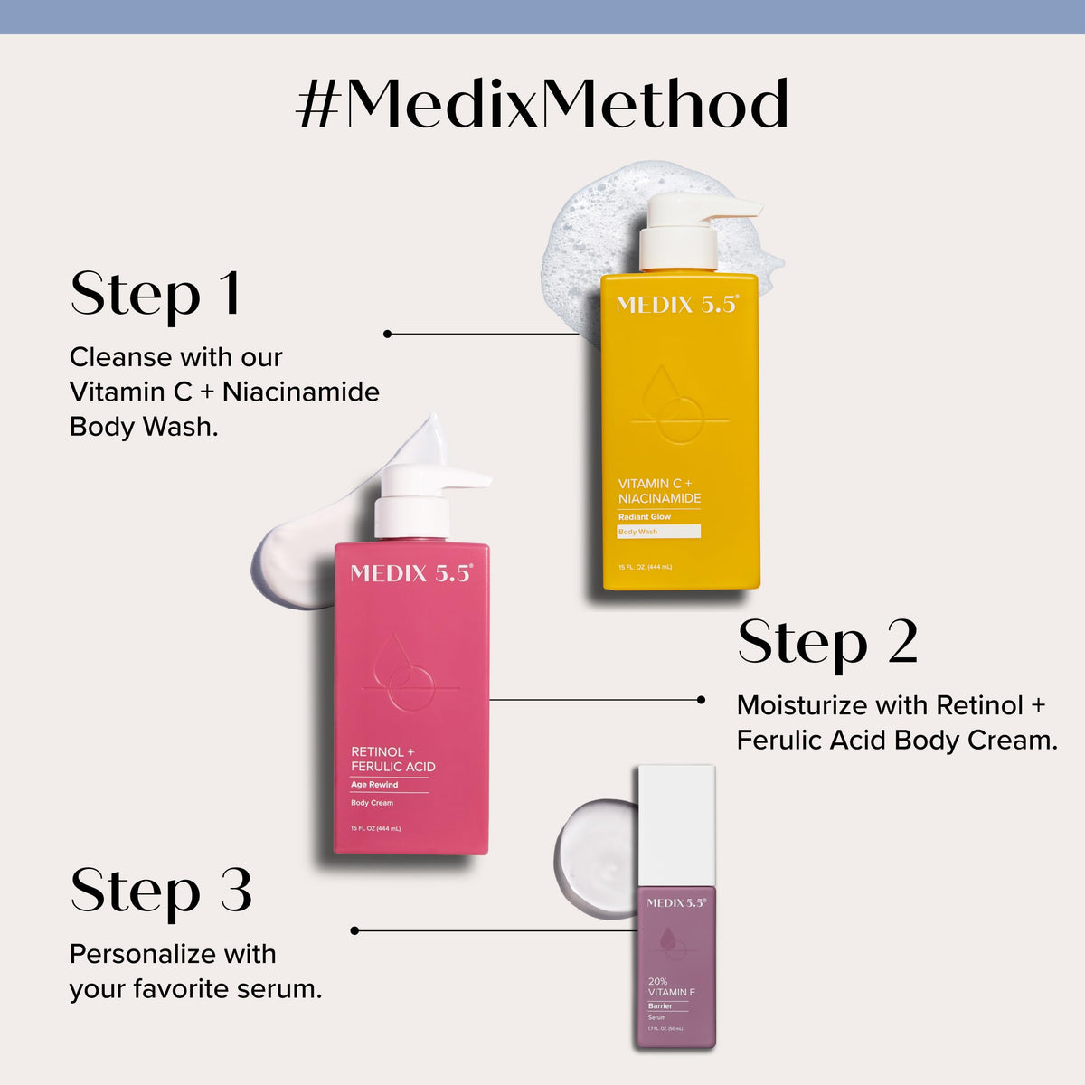 Medix 5.5 retinol lotion pump close-up highlighting smooth application