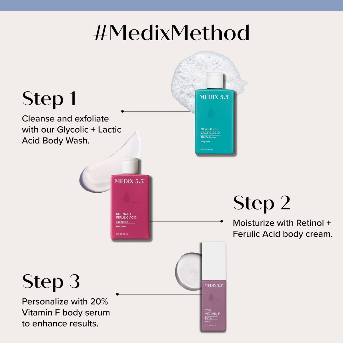 Medix 5.5 single bottle close-up highlighting label and pump for easy application