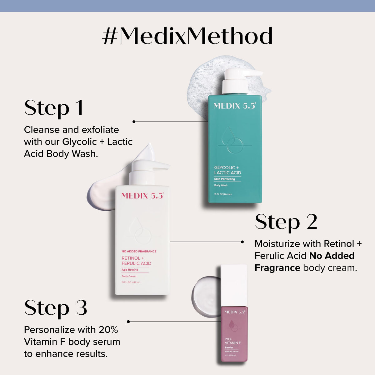 Medix 5.5 retinol cream close-up texture showing smooth, hydrating finish