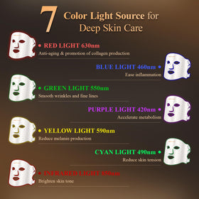 MEGELIN eye pad detail protecting eyes during light therapy