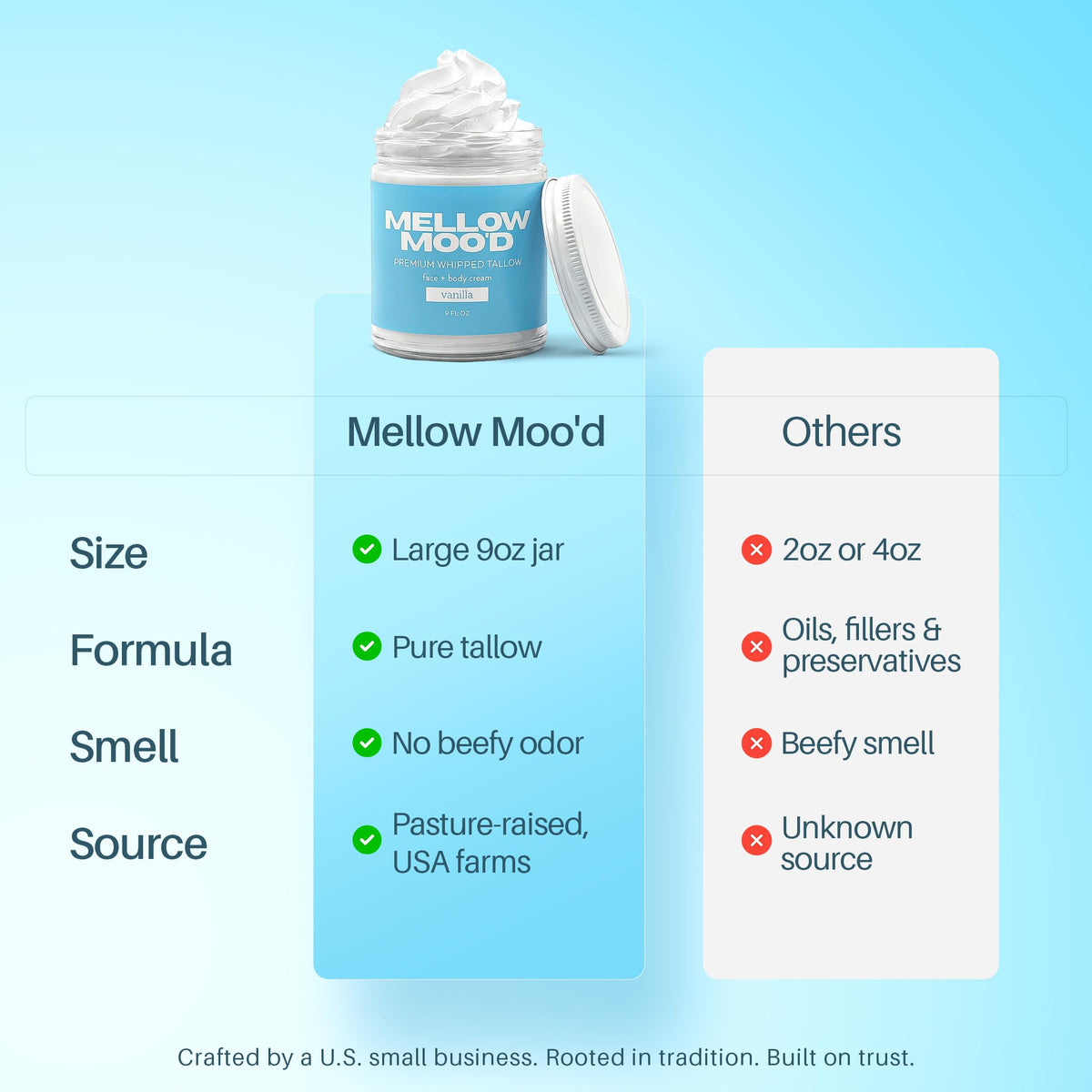 Mellow Moo'd jar on bathroom shelf in lifestyle setting, suggests daily use