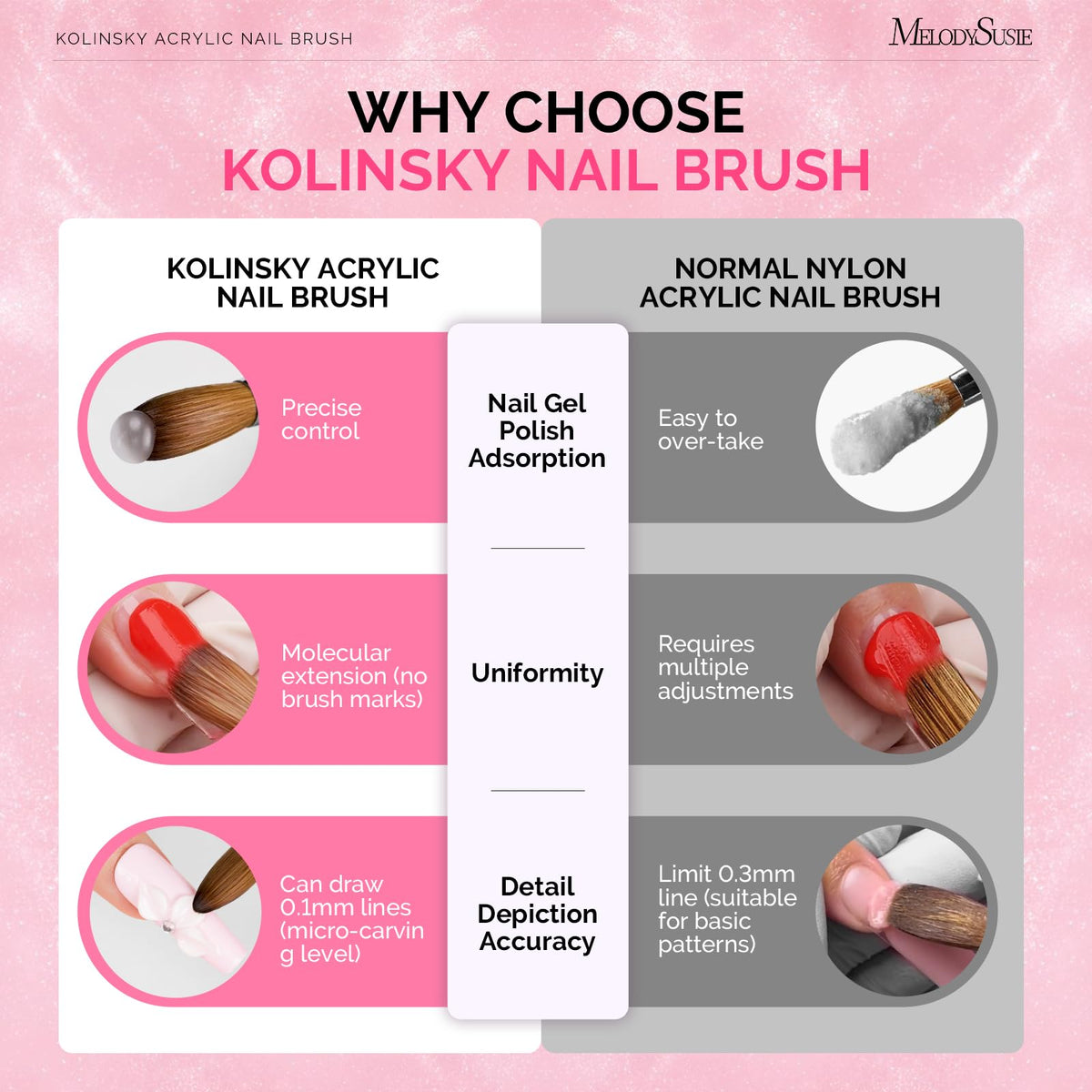 MelodySusie brush in use applying acrylic demonstrating smooth, controlled application