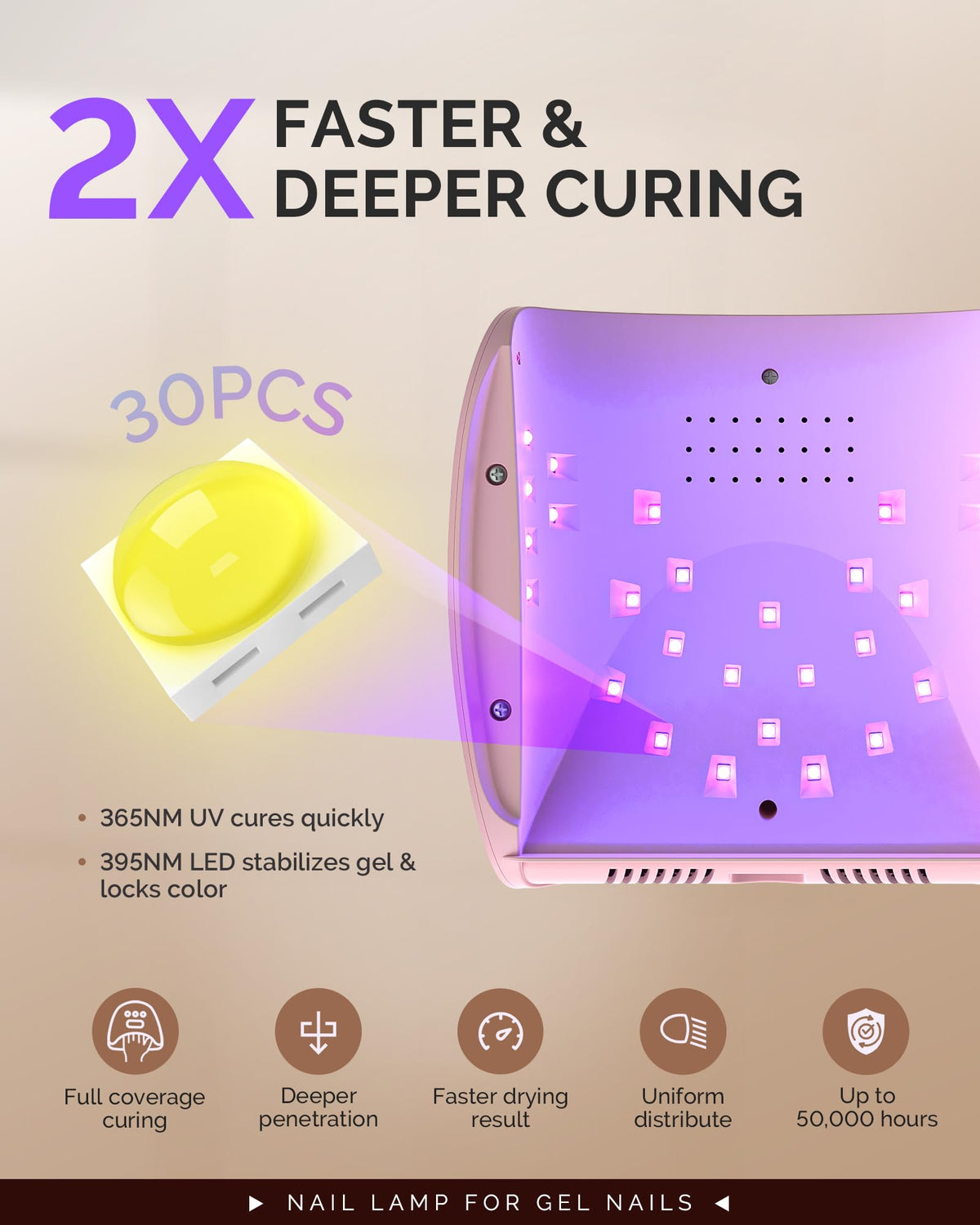 MelodySusie LCD display and 3 timers for precise curing control and monitoring