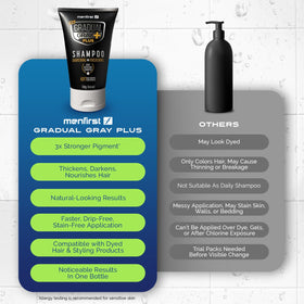 MENFIRST on bathroom shelf lifestyle image conveying everyday shower routine benefit