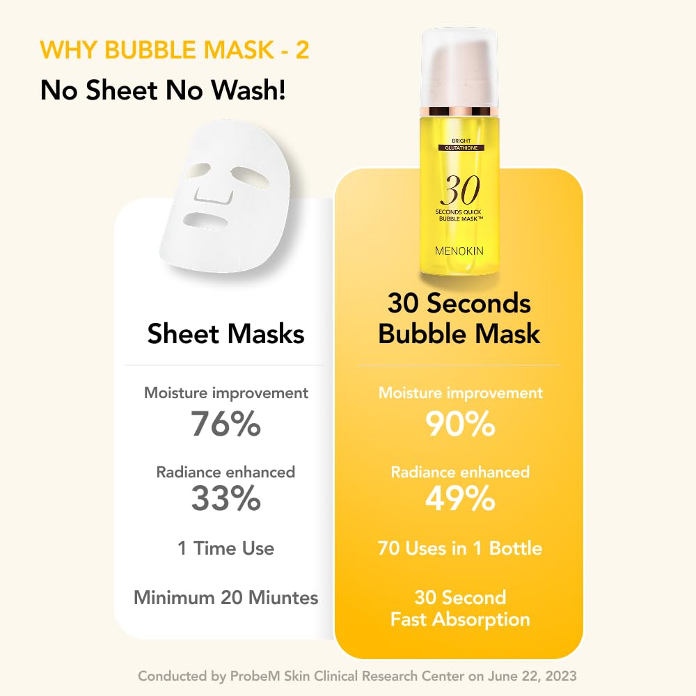 MENOKIN pump dispensing serum for fast 30-second application