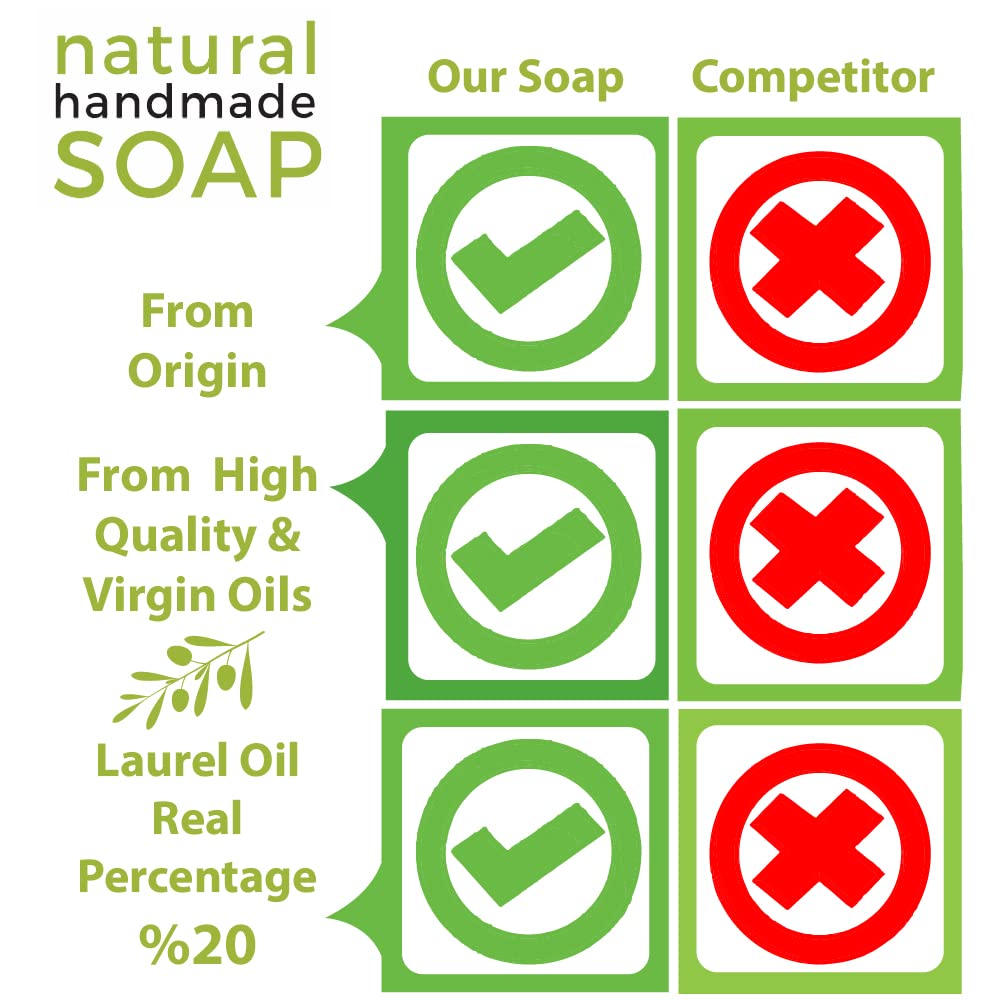 Merlinera Aleppo soap lathering in hands to demonstrate gentle cleansing and moisturizing benefit