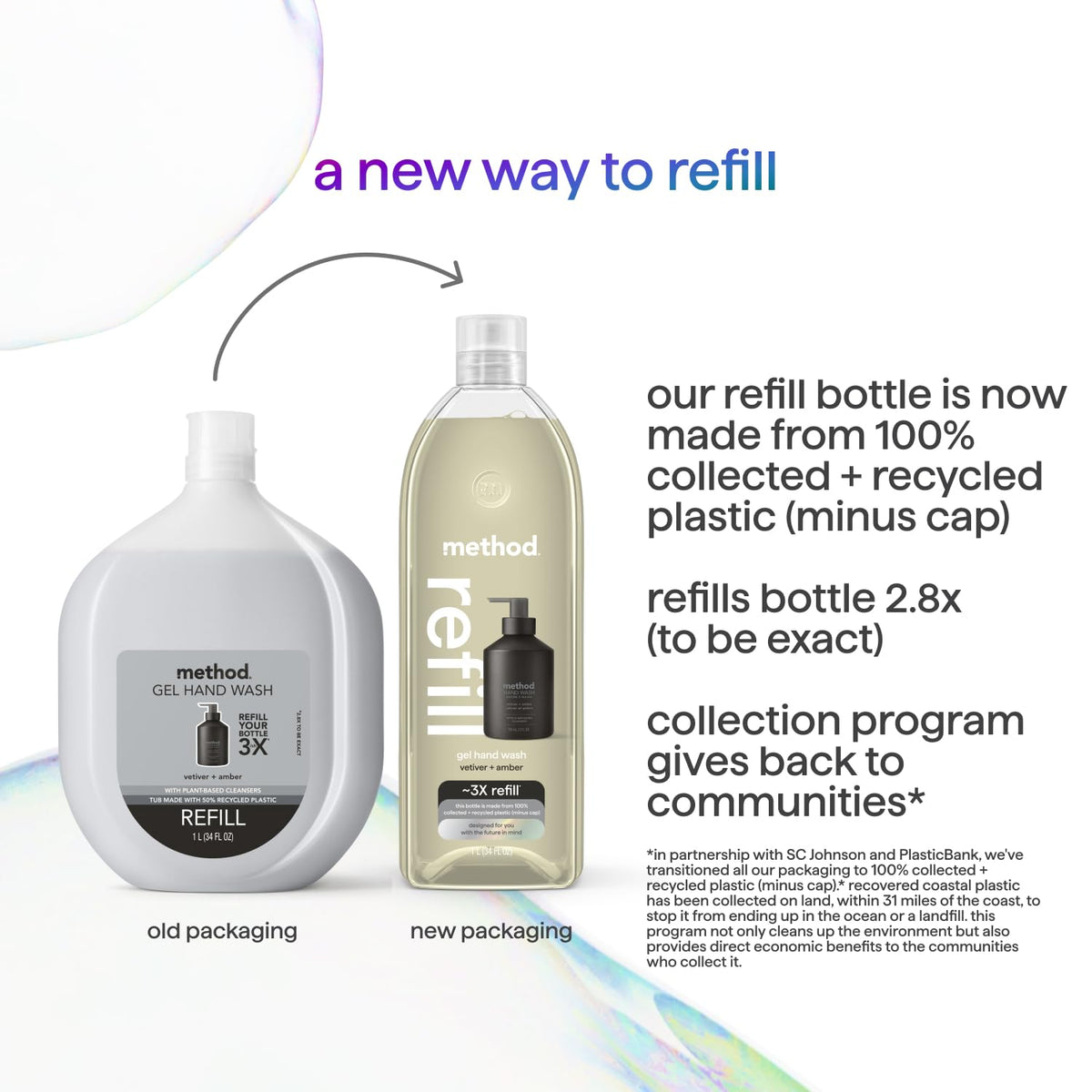 Method pouring refill into pump bottle demonstrating easy refill and less waste