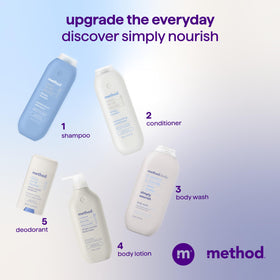 Method before and after hair view showing smoother, hydrated benefit