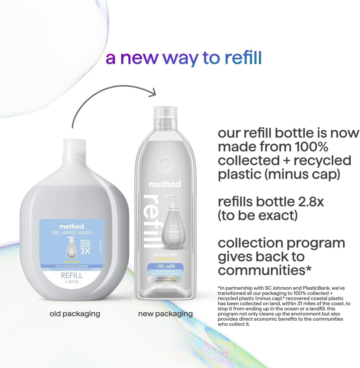 Method size comparison beside a hand shows large 34 oz value benefit