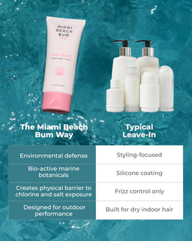 Miami Beach Bum creamy texture close-up showing lightweight absorption
