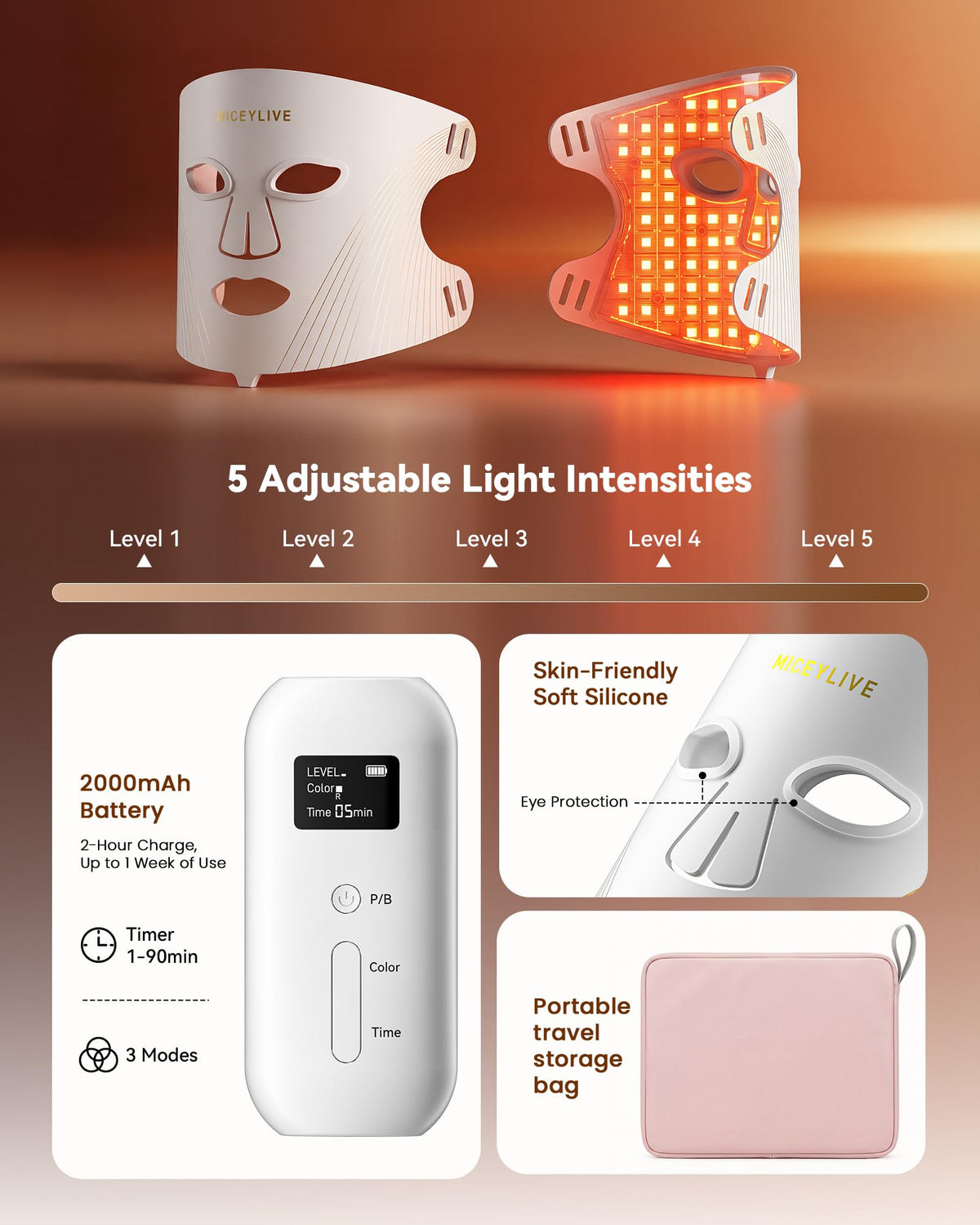 MICEYLIVE LED closeup revealing 432 lights for consistent, professional-grade coverage