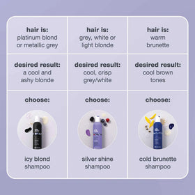 milk_shake paired with Cold Brunette conditioner in routine
