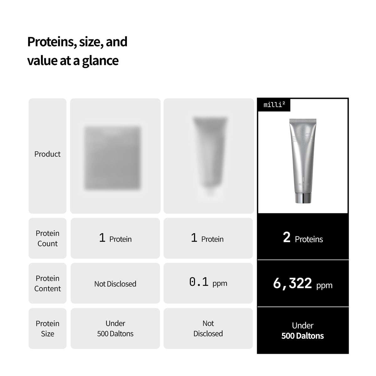 millimilli skin after treatment showing firmer hydrated complexion results