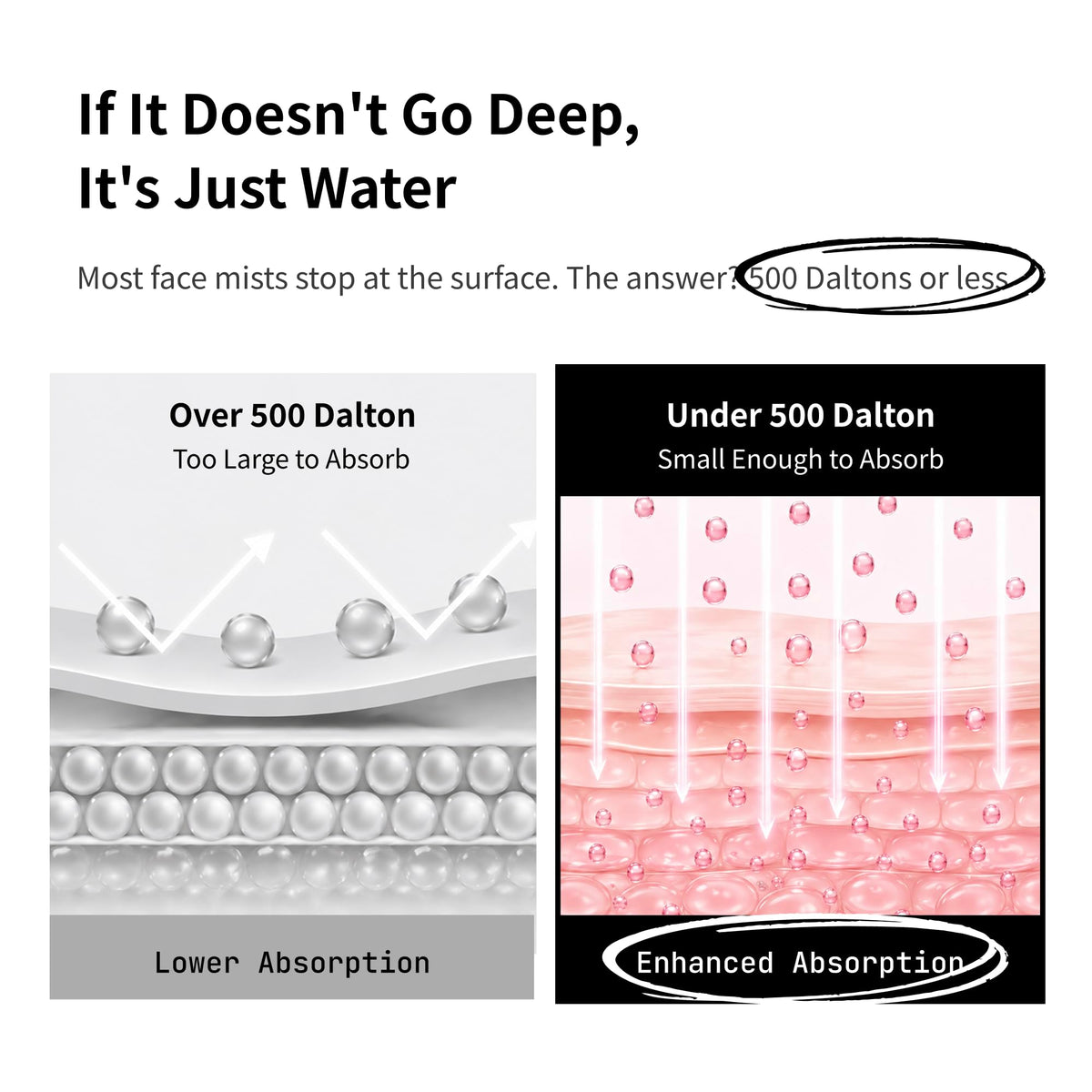 millimilli ingredients graphic listing micro-proteins and niacinamide for visible tone improvement