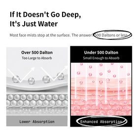 millimilli ingredients graphic listing micro-proteins and niacinamide for visible tone improvement