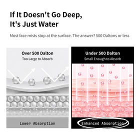 millimilli mist applied to face for instant hydration and plumpness