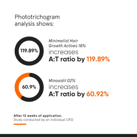 Minimalist label ingredients view highlighting actives and transparent formulation benefit