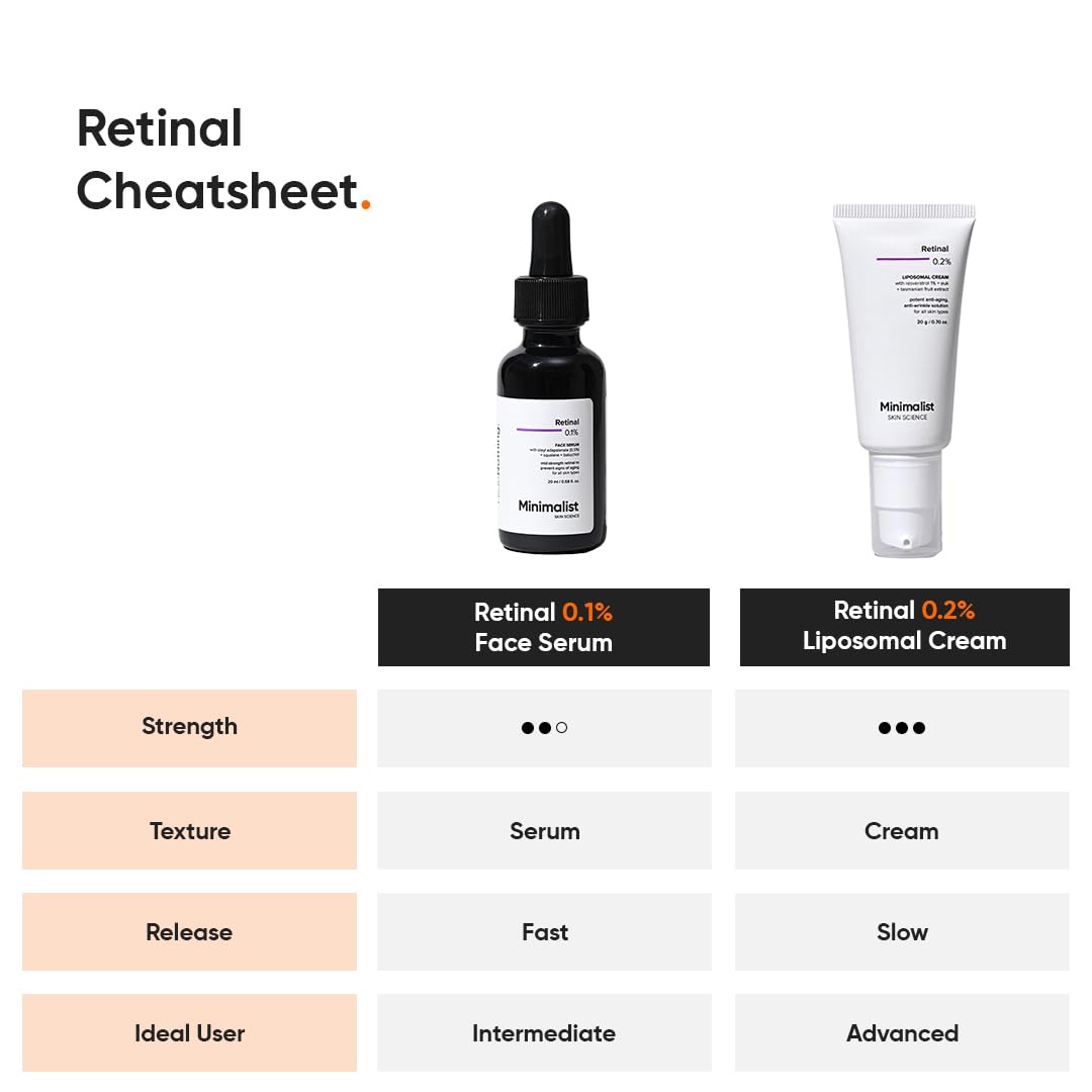 Minimalist bottle held in hand to show compact 20 ml size and travel-friendly benefit