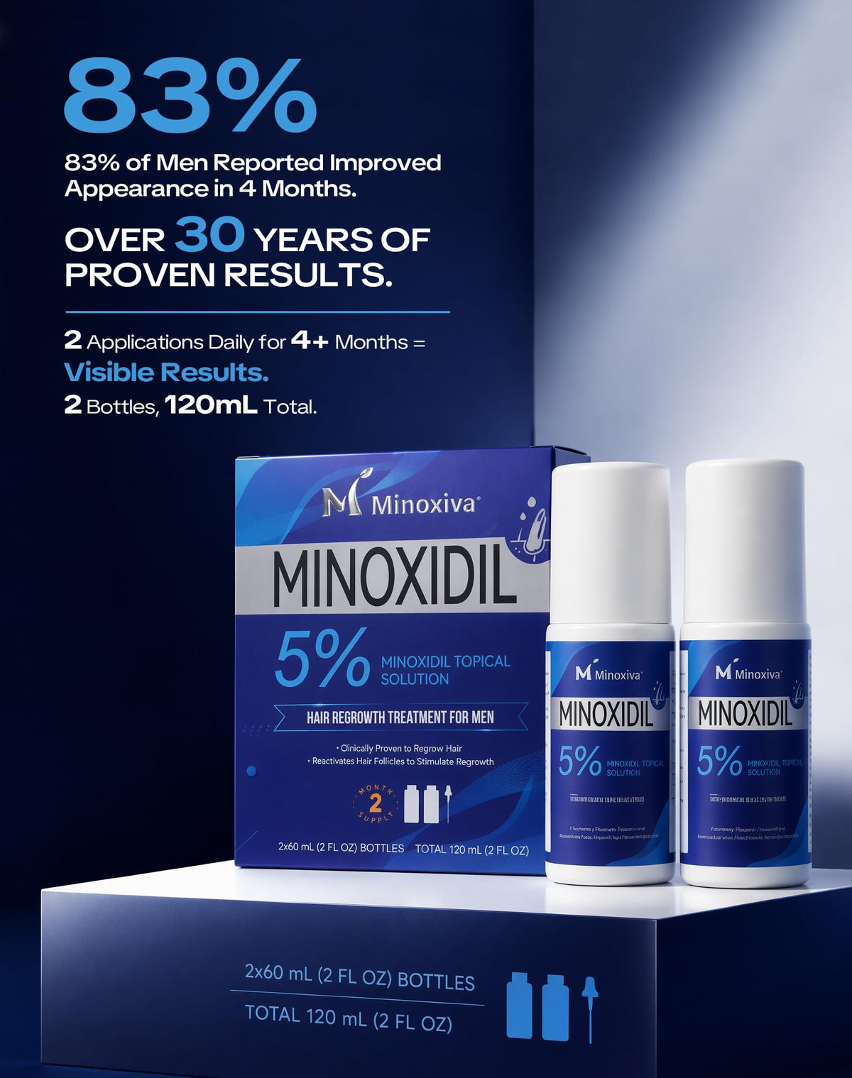 Minoxiva beard targeted application illustrating fuller-looking facial hair