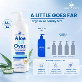 Miracle of Aloe bottle with aloe leaves highlighting natural UltraAloe source