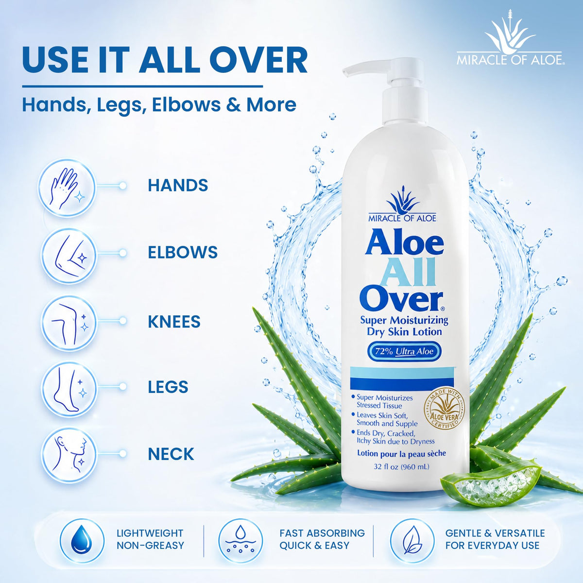 Miracle of Aloe family bathroom setting showing everyday use for all ages