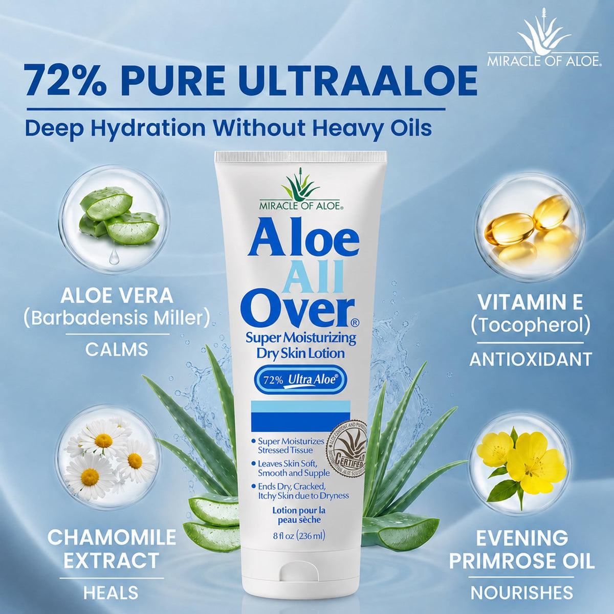 Miracle of Aloe lotion pouring from bottle to show consistency benefit