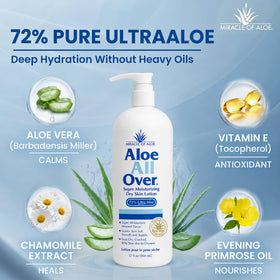Miracle of Aloe pump dispensing lotion illustrating easy, mess-free application