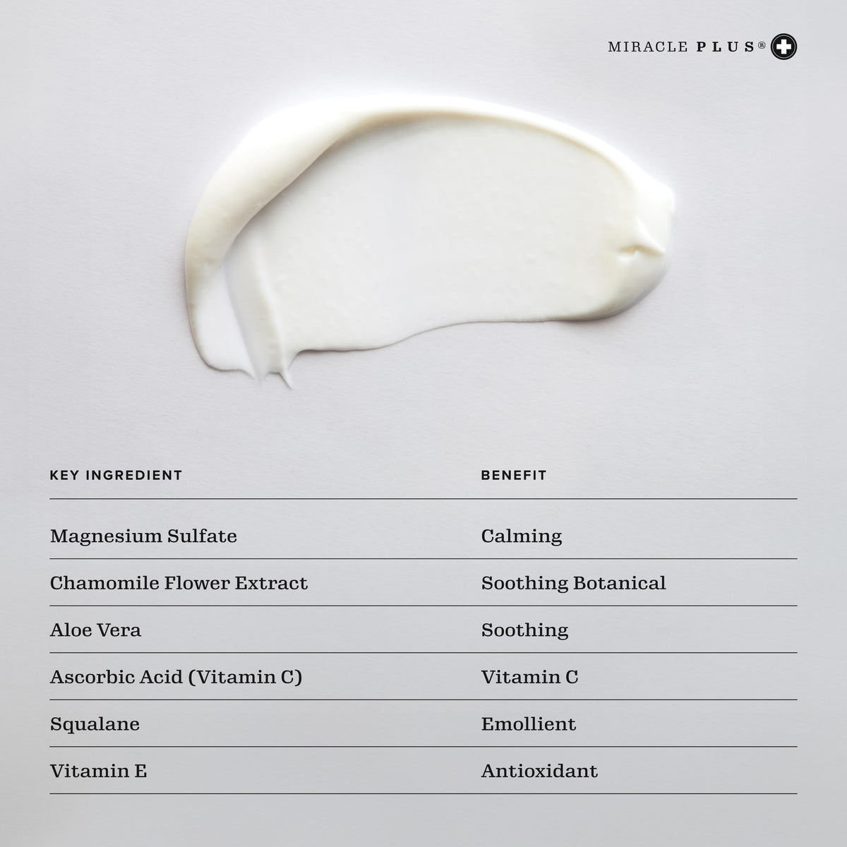 Miracle Plus ingredients close-up with chamomile and aloe for soothing benefit