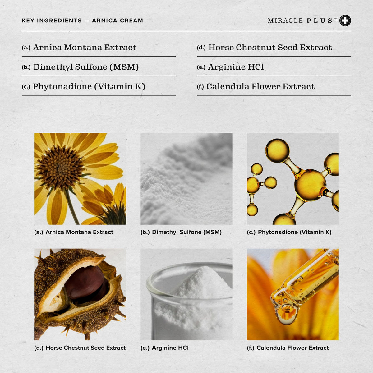 Miracle Plus ingredients label close-up highlighting key actives like arnica, vitamin K, and horse chestnut