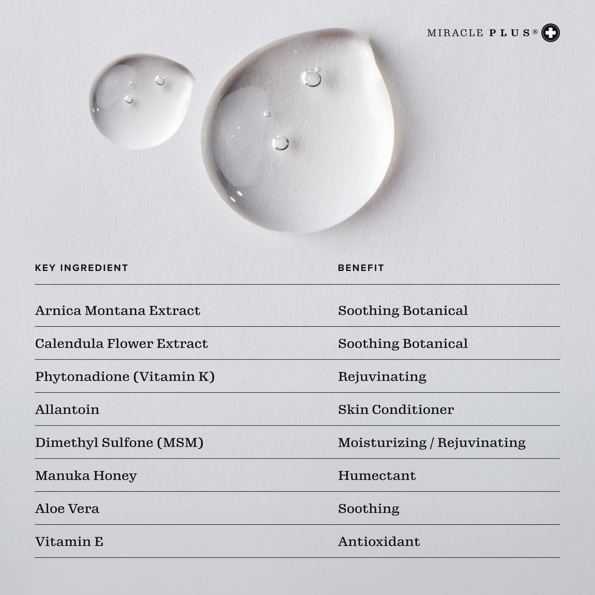 Miracle Plus label close-up highlighting ingredients and transparency benefit