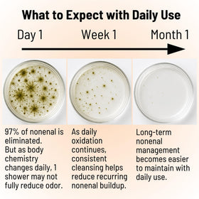 Mirai in-shower application on wet hair showing clarifying action benefit
