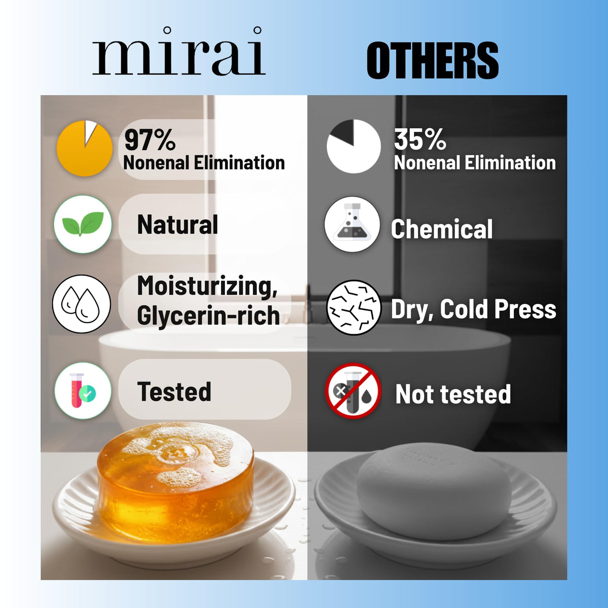 Mirai persimmon soap placed in a bathroom emphasizing daily use