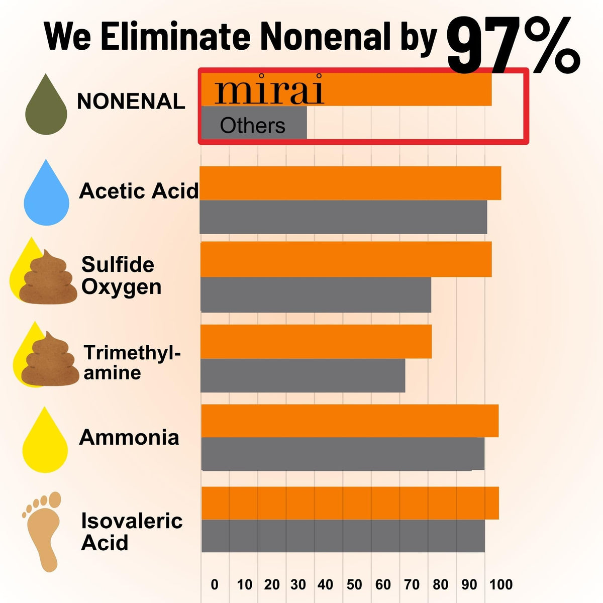 Mirai soap creating rich lather in hand for effective cleansing