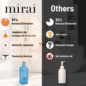 Mirai shampoo texture on palm showing gentle, non-foaming formula benefit