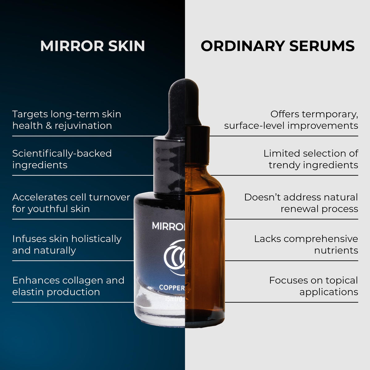 Mirror Skin serum being applied in a morning skincare routine scene