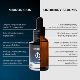 Mirror Skin serum being applied in a morning skincare routine scene