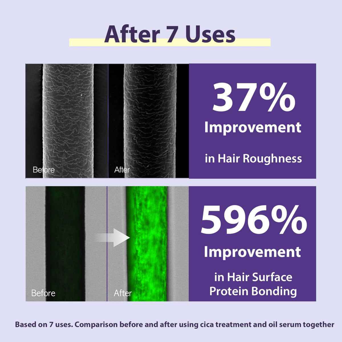 Mise En Scene focusing on mid-lengths and ends to reduce breakage