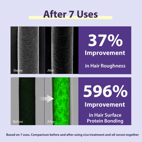 Mise En Scene focusing on mid-lengths and ends to reduce breakage