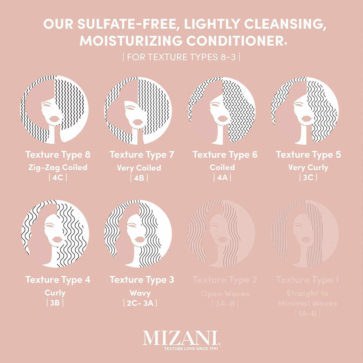Mizani label close-up displaying key oils and clean, sulfate-free formula