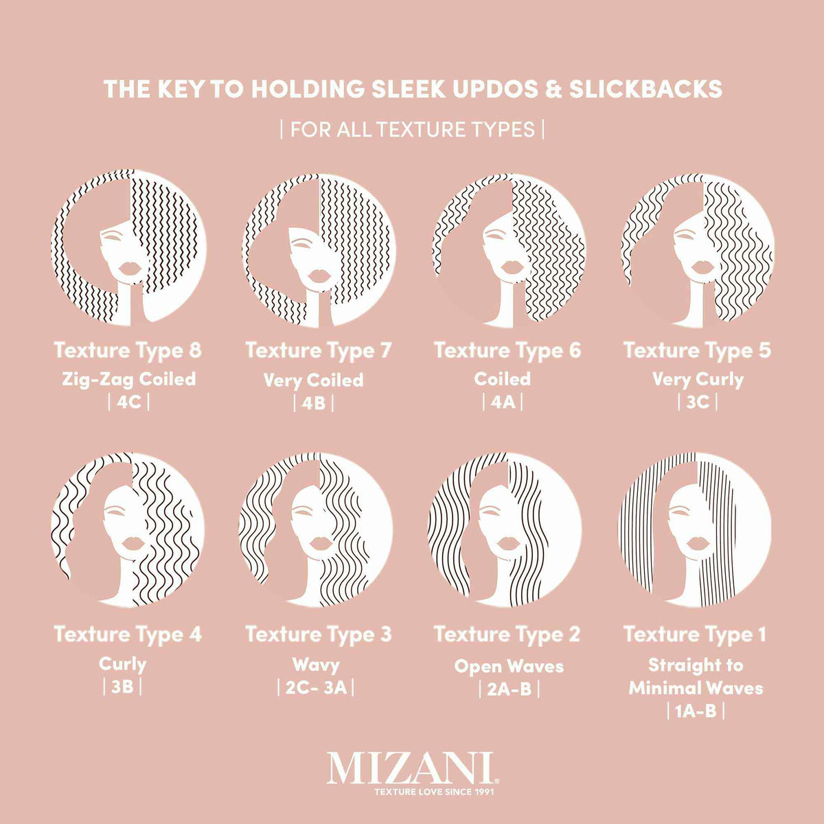 Before and after hair shot with Mizani gel showing smoother, frizz-free finish