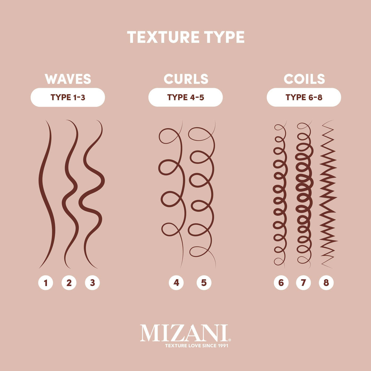 Mizani on bathroom shelf styled to show salon-quality routine