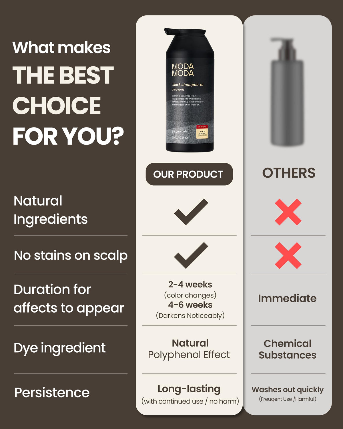 MODA MODA after-wash hair shine showing improved gloss and fuller appearance